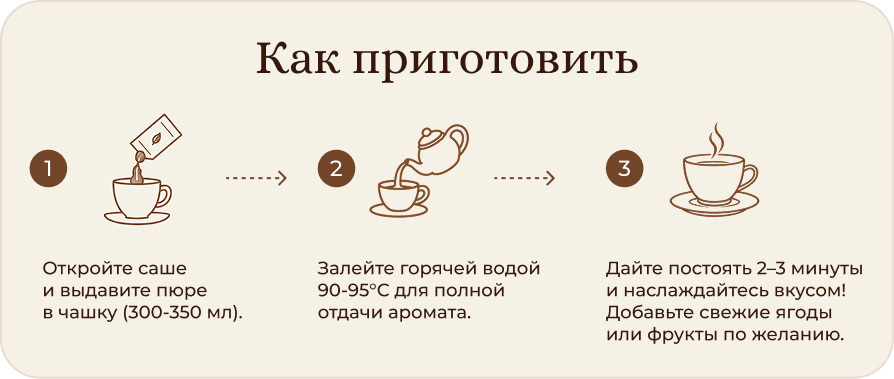 Как приготовить TEAWAY